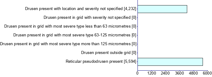 Graph illustrating main data