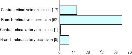 Graph illustrating main data