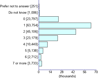 Graph illustrating main data