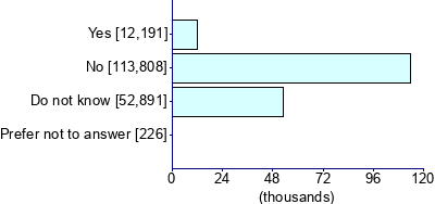 Graph illustrating main data
