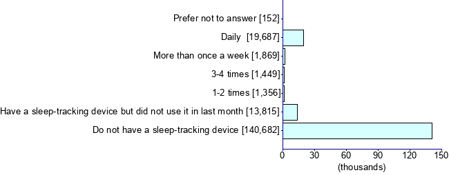 Graph illustrating main data