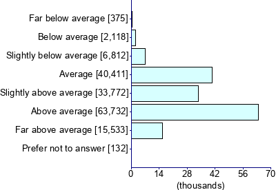 Graph illustrating main data
