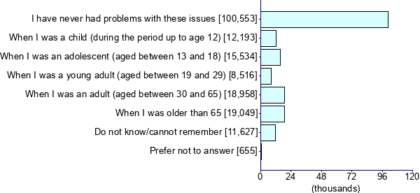Graph illustrating main data