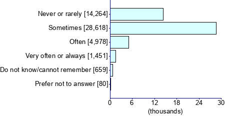 Graph illustrating main data