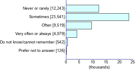 Graph illustrating main data