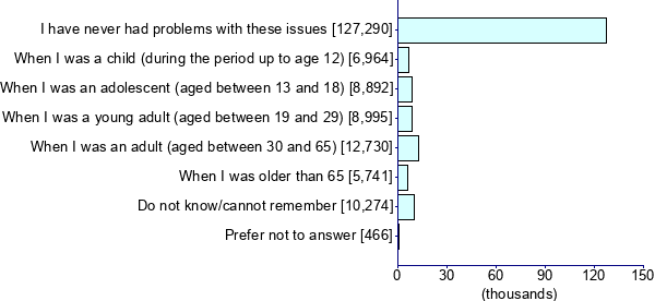 Graph illustrating main data