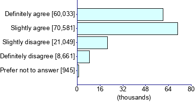 Graph illustrating main data