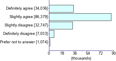 Graph illustrating main data