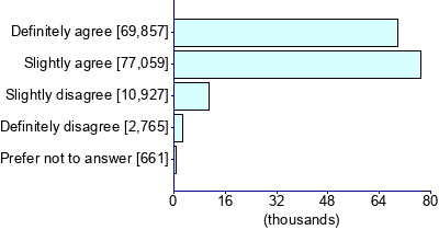 Graph illustrating main data