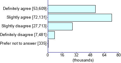 Graph illustrating main data
