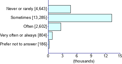 Graph illustrating main data