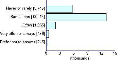 Graph illustrating main data