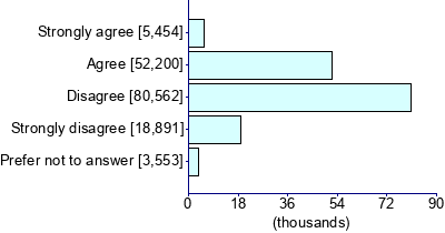 Graph illustrating main data