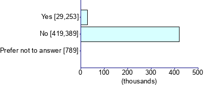 Graph illustrating main data