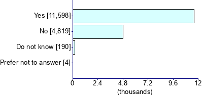 Graph illustrating main data