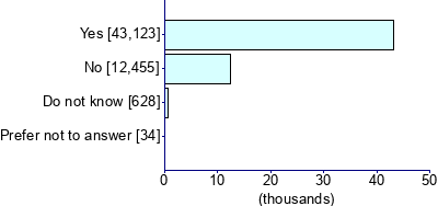 Graph illustrating main data