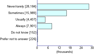 Graph illustrating main data