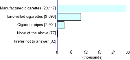 Graph illustrating main data