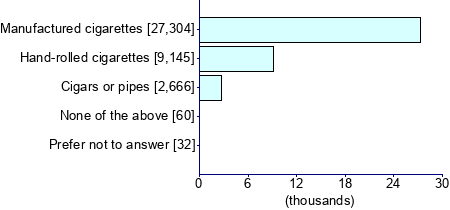 Graph illustrating main data