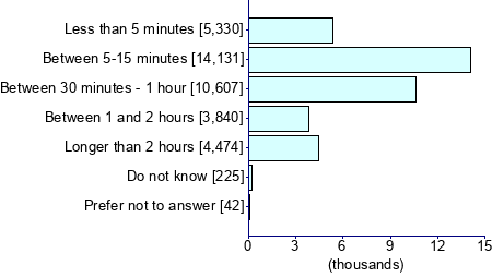 Graph illustrating main data