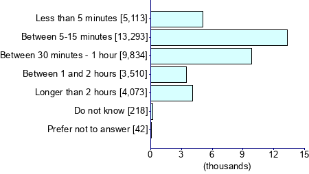 Graph illustrating main data