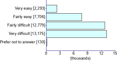 Graph illustrating main data