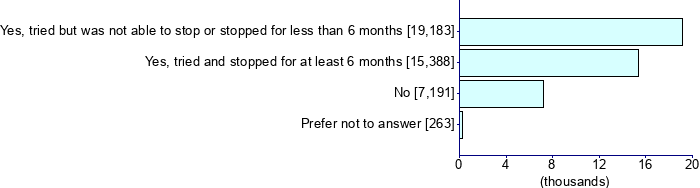Graph illustrating main data