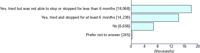 Graph illustrating main data