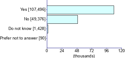 Graph illustrating main data
