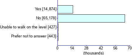 Graph illustrating main data