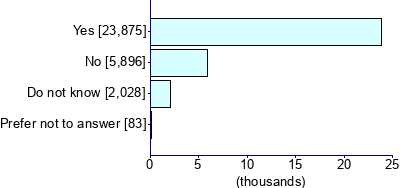 Graph illustrating main data