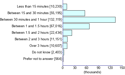 Graph illustrating main data