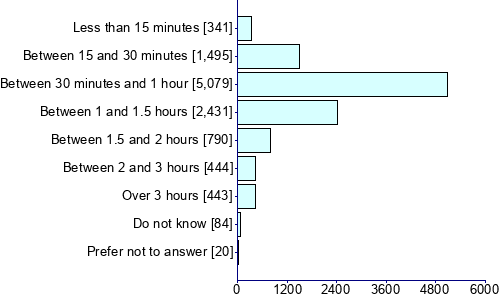 Graph illustrating main data