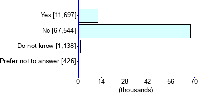 Graph illustrating main data