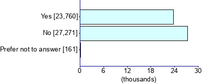 Graph illustrating main data