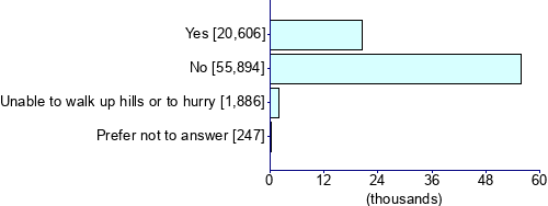 Graph illustrating main data