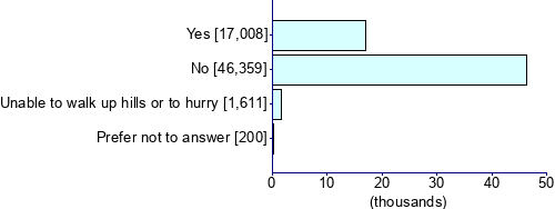 Graph illustrating main data