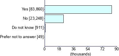 Graph illustrating main data