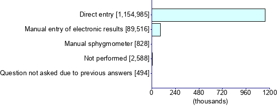 Graph illustrating main data