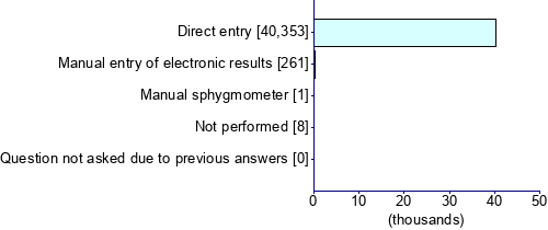 Graph illustrating main data