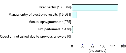 Graph illustrating main data