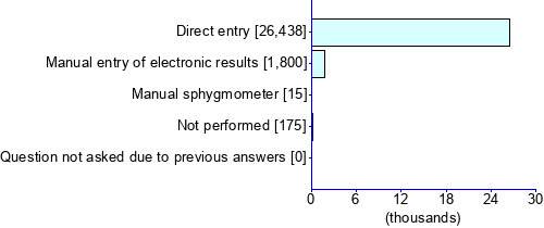 Graph illustrating main data