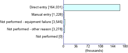 Graph illustrating main data