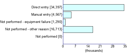 Graph illustrating main data