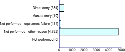 Graph illustrating main data