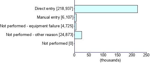 Graph illustrating main data