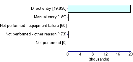 Graph illustrating main data