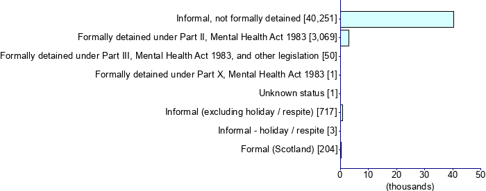 Graph illustrating main data