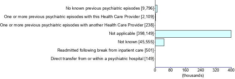 Graph illustrating main data