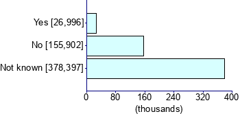 Graph illustrating main data